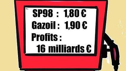 Illustration - pétrole, prix et profits